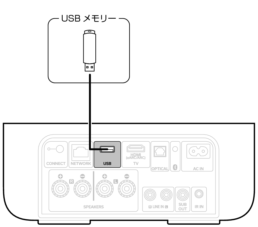 Conne USB DHAMP